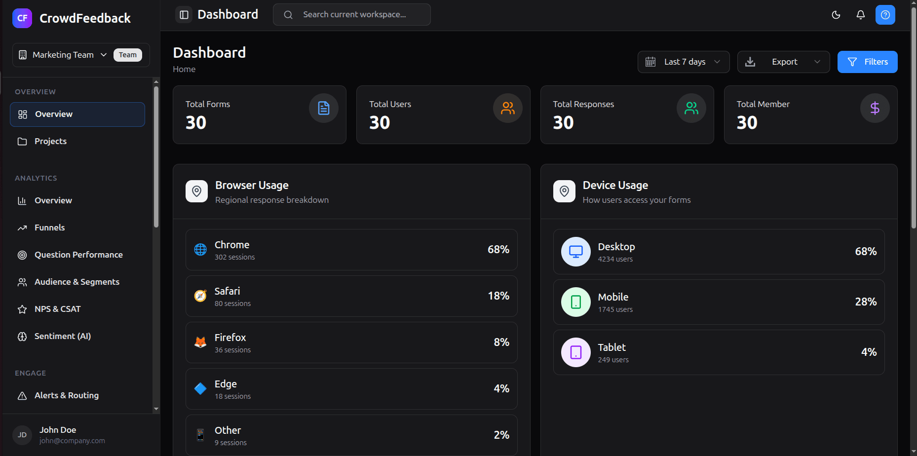Survey Management System